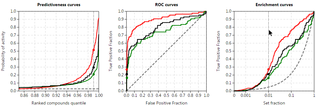 Screening Explorer Interactive Roc Enrichment Predictiveness Metrics